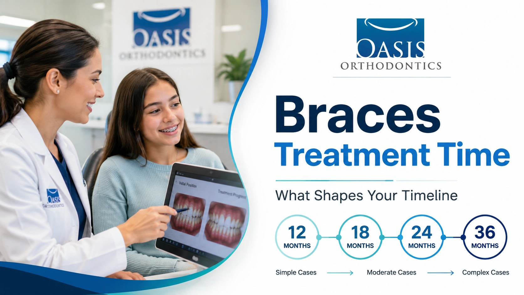 Braces treatment timeline at Oasis Orthodontics